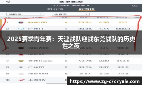 2025赛季青年赛：天津战队迎战东莞战队的历史性之夜